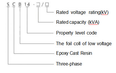 parameter4.24